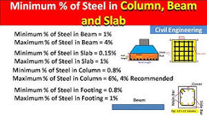 steel rebar in beam column slab