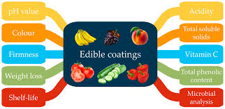 plant based nanoemulsion coatings