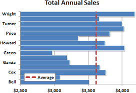 How To Add A Vertical Line To A Horizontal Bar Chart Page