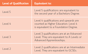 Up To Date Qualifications Chart Guided Reading Progress Chart