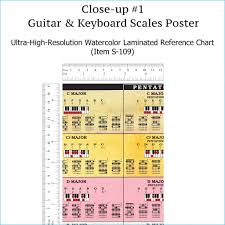 Guitar And Piano Scales Chart Laminated Reference Wall