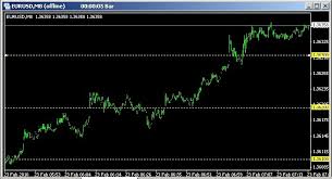 Flexible Time Charts For Mt4 Free Forex Charts General