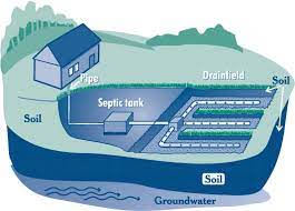 septic system costs and designs