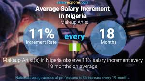 makeup artist average salary in nigeria