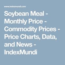 Soybean Meal Monthly Price Commodity Prices Price