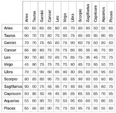 Pisces Woman Compatibility Chart Leo Man And Pisces Woman