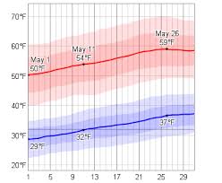 Average Weather In May For Banff Alberta Canada