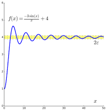 Limit Of A Function Wikipedia