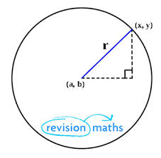 equation of a circle mathematics a