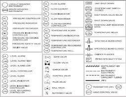Instrument Abbreviations Used In Instrumentation Diagrams