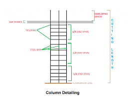 free steel calculator for column