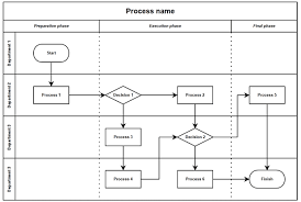 Swimlane Diagram Template Workflow Diagram Process Flow