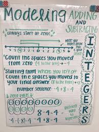 Adding And Subtracting Integers Adding And Subtracting