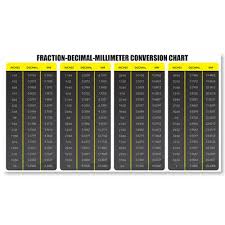 Fractions Decimals Millimeters Conversion Chart Tool Box