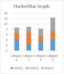 Bar Graph Definition Statistics Dictionary Mba Skool