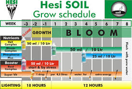 26 Complete Hesi Nutrients Chart