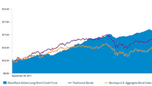 Interactive Fund Charts Blackrock