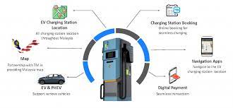 charging station go auto van