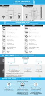 understanding ssd technology nvme