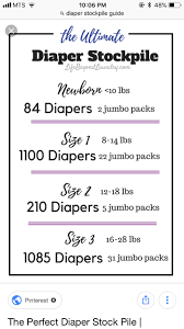How Many Diapers Of Each Size September 2018 Babies