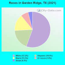 garden ridge texas tx 78266 profile