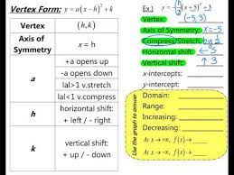 Quadratic Functions Vertex Standard