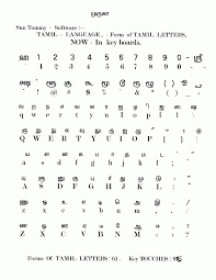 Form of Tamil Letters Modifications: Sun Tommy-Software - Form of TAMIL  LETTERS, Now in KEYboards