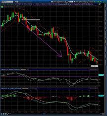 Macd Scalping Strategy Free Forex Trading Systems