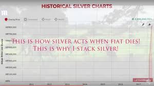 Silver In Venezuela Is Up 2 Million Percent This Is How