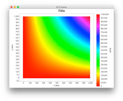 Jfreechart How To Plot Color Map In Java Stack Overflow
