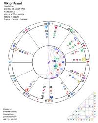 Astrological Birth Chart And Viktor Frankls Astrological