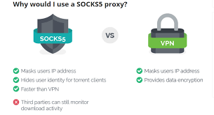 use socks4 and socks5 proxy servers