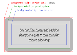 Transparent Borders With Background Clip Css Tricks