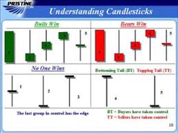 Ron Wagner Discusses Some Basics Of Candlestick Charting