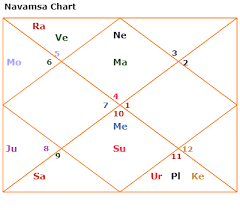 Narendra Modi Horoscope Analysis Greatest Leader Of India