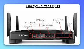 master your linksys router lights