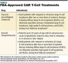 adopt car t cell therapy february