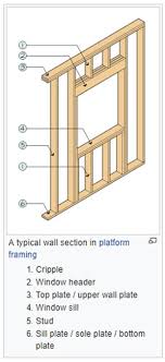 What Are Partitions In Construction