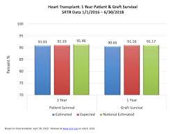 Transplant Quality Measures Cedars Sinai