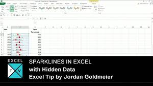 How To Build Sparkline Charts In Excel Ms Excel Tutorials