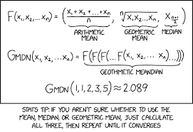 2435 Geothmetic Meandian Explain Xkcd