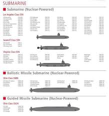Image Result For Office Of Naval Intelligence Comparison