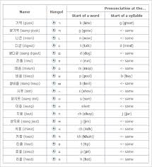 25 Korean Alphabet Letters Designs Free Premium Templates