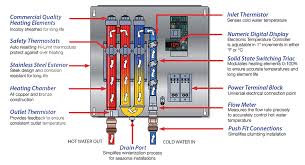 Electric Tankless Point Of Use Water Heater Model R