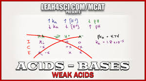 Ph And Ka For Weak Acids No Ice Table In Mcat Chemistry Vid 4