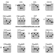45 New Guitar Chords Chart For Beginners With Fingers In