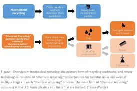 why chemical recycling can t be