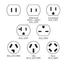 What does a 115v plug look like. What Does A 115v Plug Look Like