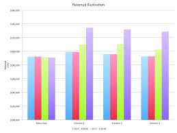 Good Charts An Interview With Scott Berinato