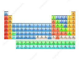 periodic table of the elements 2017